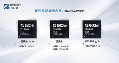 奕泰微獨(dú)家首發(fā)車載以太網(wǎng)芯片全套解決方案